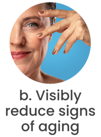 Answer b. Visibly reduce signs of aging
